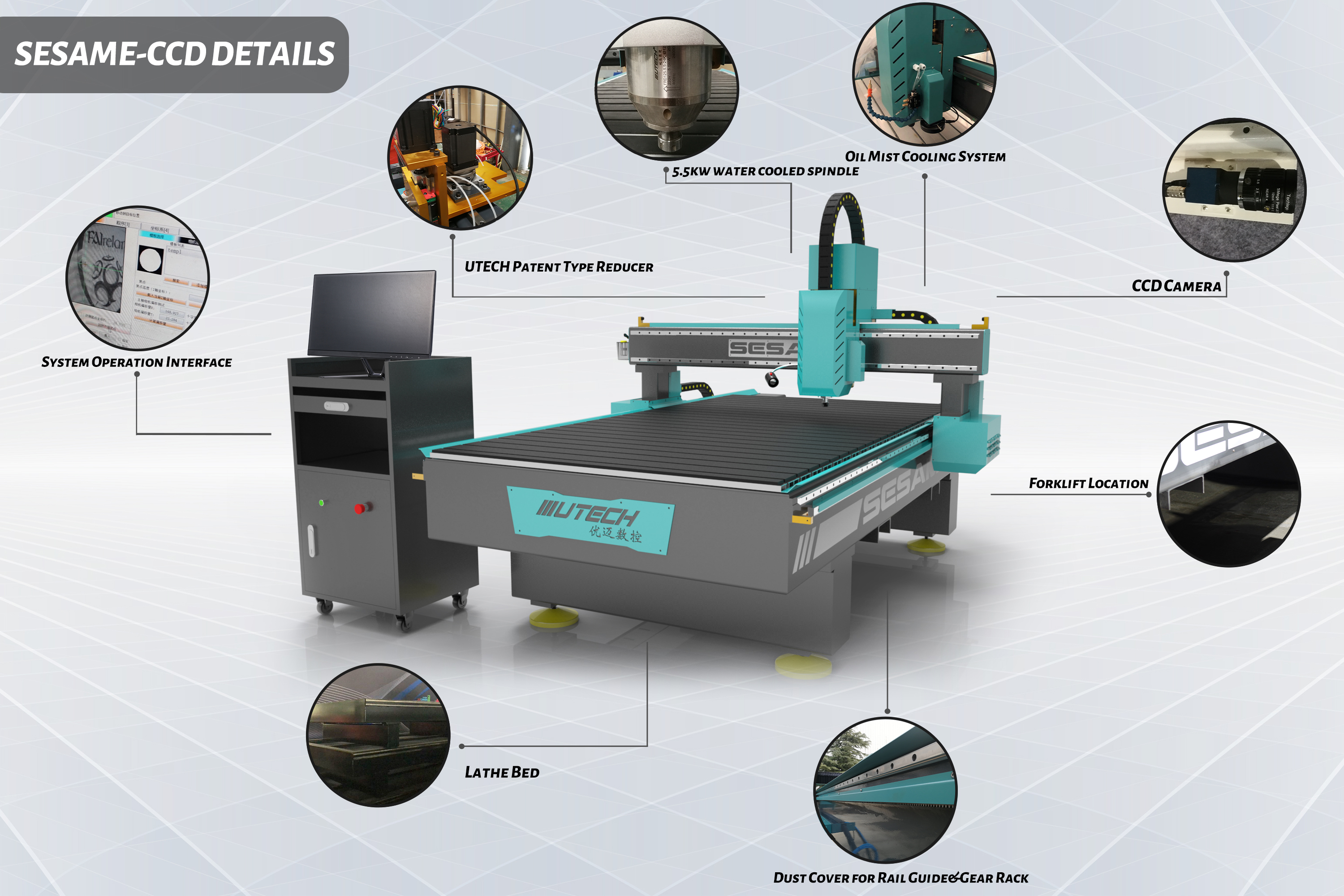 Dettagli del router CNC CCD