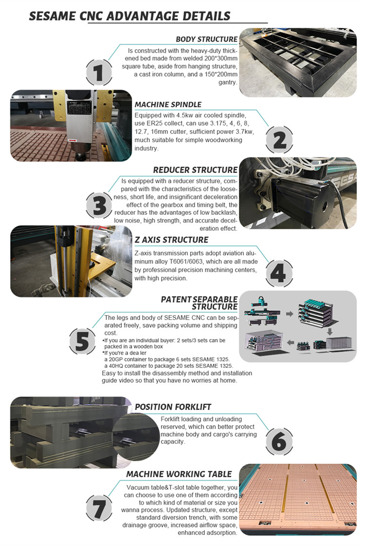 Dettagli del router CNC sesamo